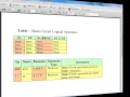 Java Level 1 Using Dr Java Lesson 09 Full and Short Circuit Logical Operators