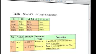 Java Level 1 Using Dr Java Lesson 09 Full and Short Circuit Logical Operators