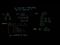 3 Recursion and Induction