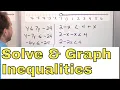 12 - Solving Graphing Inequalities w One Variable in Algebra Part 1