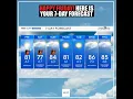 Here is your 7-Day forecast