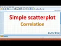 Simple Scatterplot in SPSS part 2