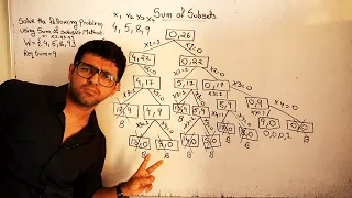 Sum of Subsets problem using backtracking