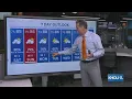 Houston Forecast July 4th looking wet in Southeast Texas Elsa strengthens