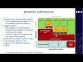 Persistent Memory Programming Made Easy with pmemkv SDC 2019