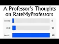 Interpreting Negative RateMyProfessor Reviews A guide for students on what to pay attention to