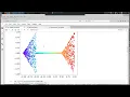 T-SNE Example in Scikit-Learn
