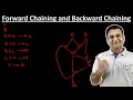 3 3 Forward Chaining and Backward Chaining in Artificial Intelligence with Example
