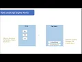 How JavaScript Engine Works Memory management By JS Engine JavaScript Course in Hindi
