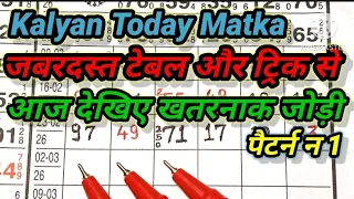 kalyan trick today 02 03 2026 kalyan open u0026 panel line