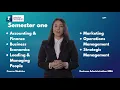 Masters of Business Administration MBA - Course Modules