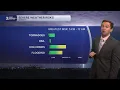 First Warning Forecast Warmer Sunday with severe storm chances this evening