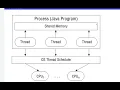 Java Threads Introduction