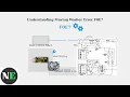 Maytag Washer Error F0E7 - Meaning Causes Easy Fixes