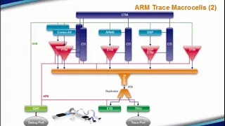 TRACE32 Code Coverage