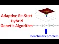 Adaptive Re Start Hybrid Genetic Algorithm