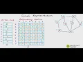 DS-42 Graph Representation - Part 3