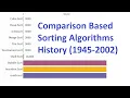 Comparison Based Sorting Algorithms History 1945-2002 Computer Science Animations