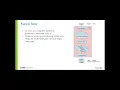 HEDM analysis using FuncX