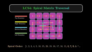 LC54 Spiral Matrix Traversal Explained with Code and Visuals LeetCode Python Solution