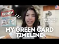 ADJUSTMENT OF STATUS TIMELINE 93 Days Green Card Approved EAD SSN Biometrics Appointment