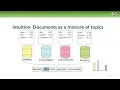 7491 W4 5 - Topic modeling as unsupervised learning