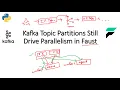 Understanding that Kafka Topic Partitions Still Drive Parallelism in Faust