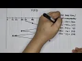 EASY-HOW-TO Disk Scheduling Algorithm FCFS SCAN and C-SCAN Tutorial Manual
