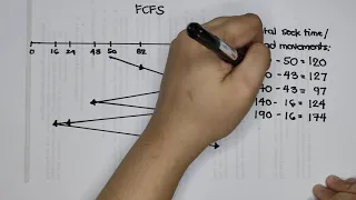 EASY-HOW-TO Disk Scheduling Algorithm FCFS SCAN and C-SCAN Tutorial Manual