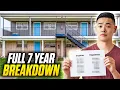 I Bought a 14-Unit Apartment in 2018 Here s EXACTLY How Much It Made in 7 Years