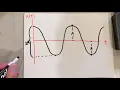 SHM - reading graphs