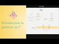 Introduction to pointers in C