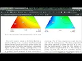 Artificial Neural Network modeling using Matlab Deep learning toolbox neural net fitting
