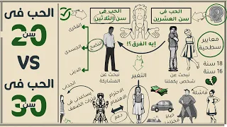 الفرق بين الحب في العشرين والحب في الثلاثين شخبطة 