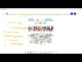 Data Science Project Customer Segmentation Part 1 Data Science Tutorials With ML and Python