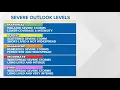 What do the Storm Prediction Center severe weather outlooks mean