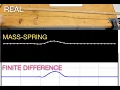 Two Ways to Model a Wave Pulse on a String