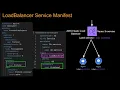 Session 22 Cloud and Openstack with Devops