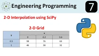 Interp2d How to do two dimensional interpolation using SciPy in python