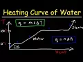 Heating Curve and Cooling Curve of Water - Enthalpy of Fusion Vaporization