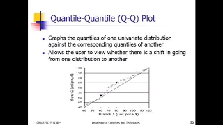 Quantile Quantile Q Q Plot