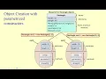 Parametrized Constructors in Java