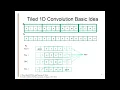 Lecture - Tiled Convolution Analysis