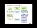 Parallel Query Has Arrived