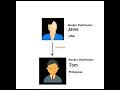 How to create Invite Nuskin Distributors from the USA to the Philippines