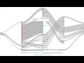 FlyWire CoDEx updates Nov 2022