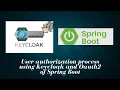 Part 8 1 - Understanding the authorization process provided by Spring boot 3 Oauth2 Resource