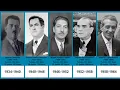 Presidents of Mexico Timeline 1934-2021