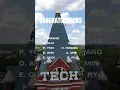 Class of 2028 GT Results