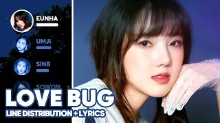 gfriend love bug line distribution lyrics color coded patreon requested